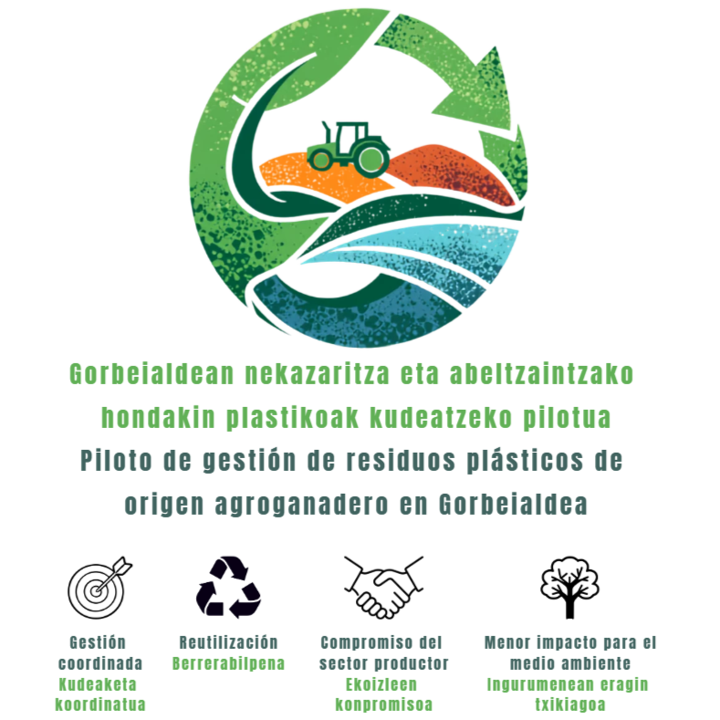 ABELTZAINTZAKO HONDAKIN PLASTIKOAK KUDEATZEKO PILOTUA GORBEIALDEAN
